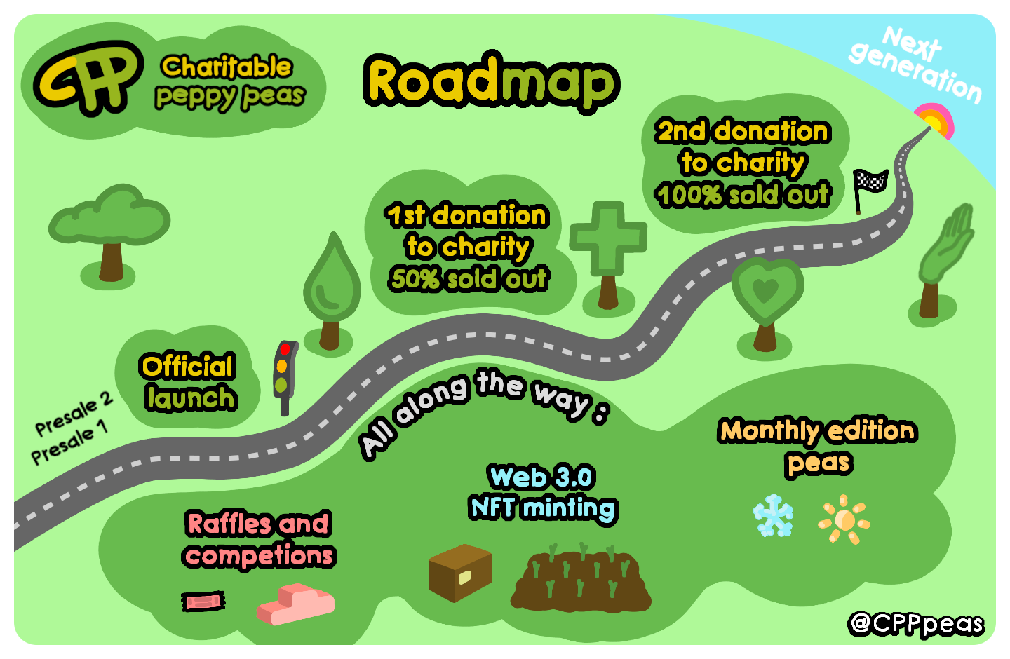 Roadmap